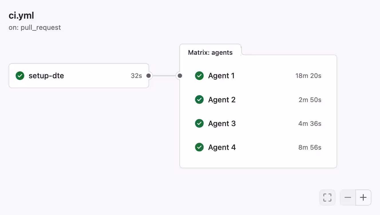 Turborepo binning with severely unbalanced agent utilization